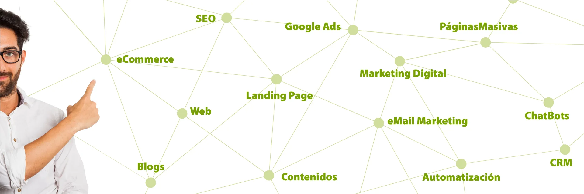 ECommerce Web SEO Marketing Markento