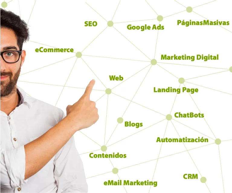 ECommerce Web SEO Marketing Markento